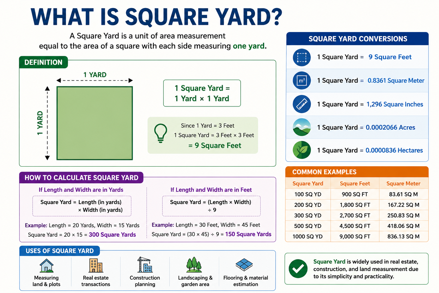 What Square Yard?